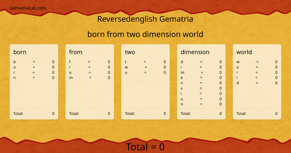 born from two dimension world in reversedenglish Gematria